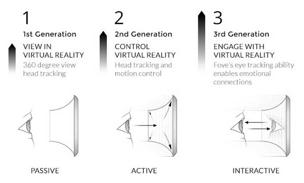 Tracking VR