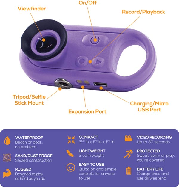 Sunscreenr Features