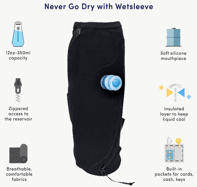 Advantages Of Wetsleeve