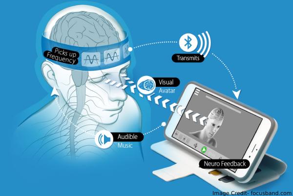 Focusband Working